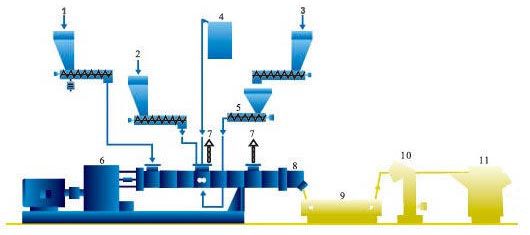 Strand Pelletizing Sets